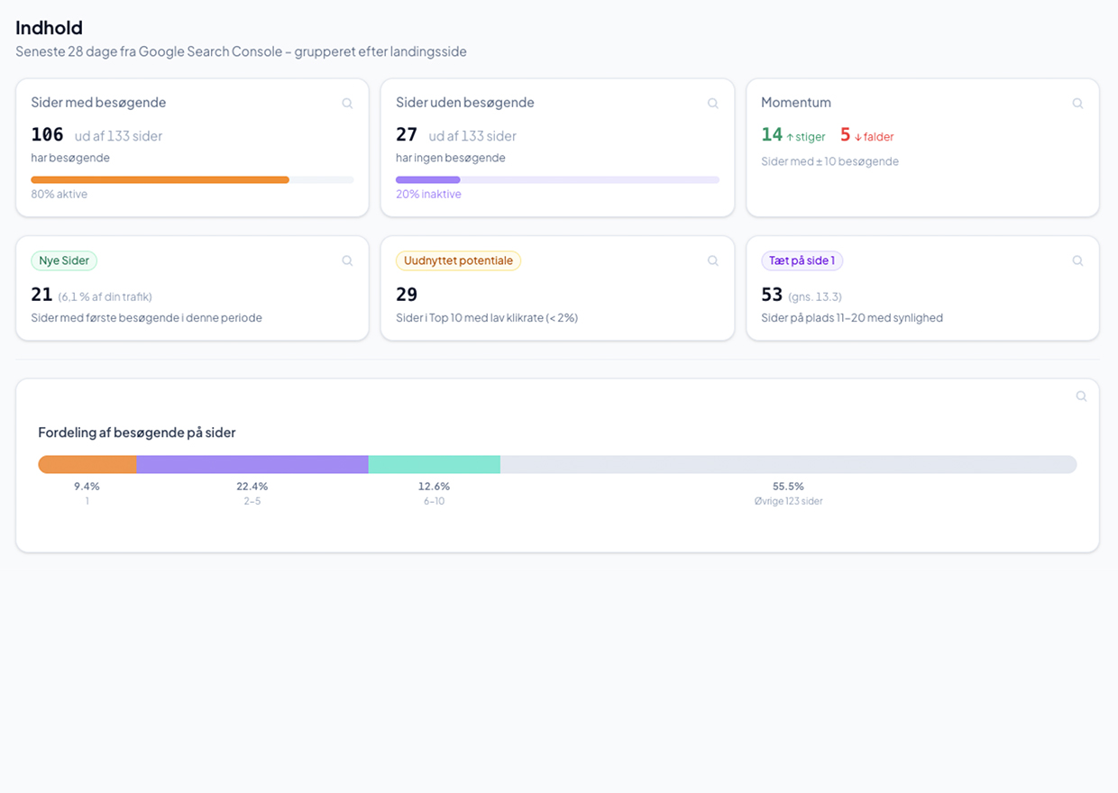 Indhold – Webindsigt dashboard