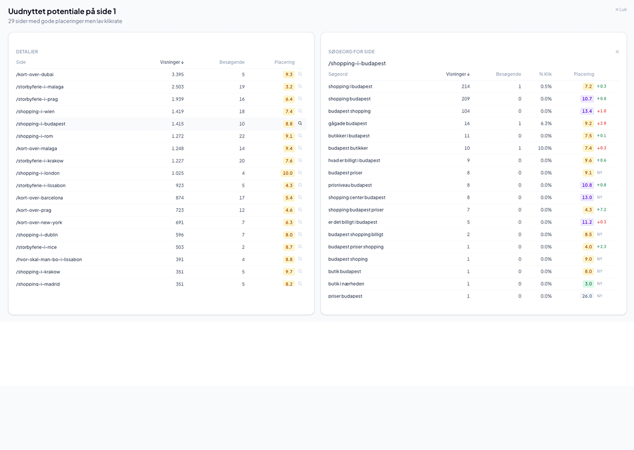 Indhold – detaljer – Webindsigt dashboard