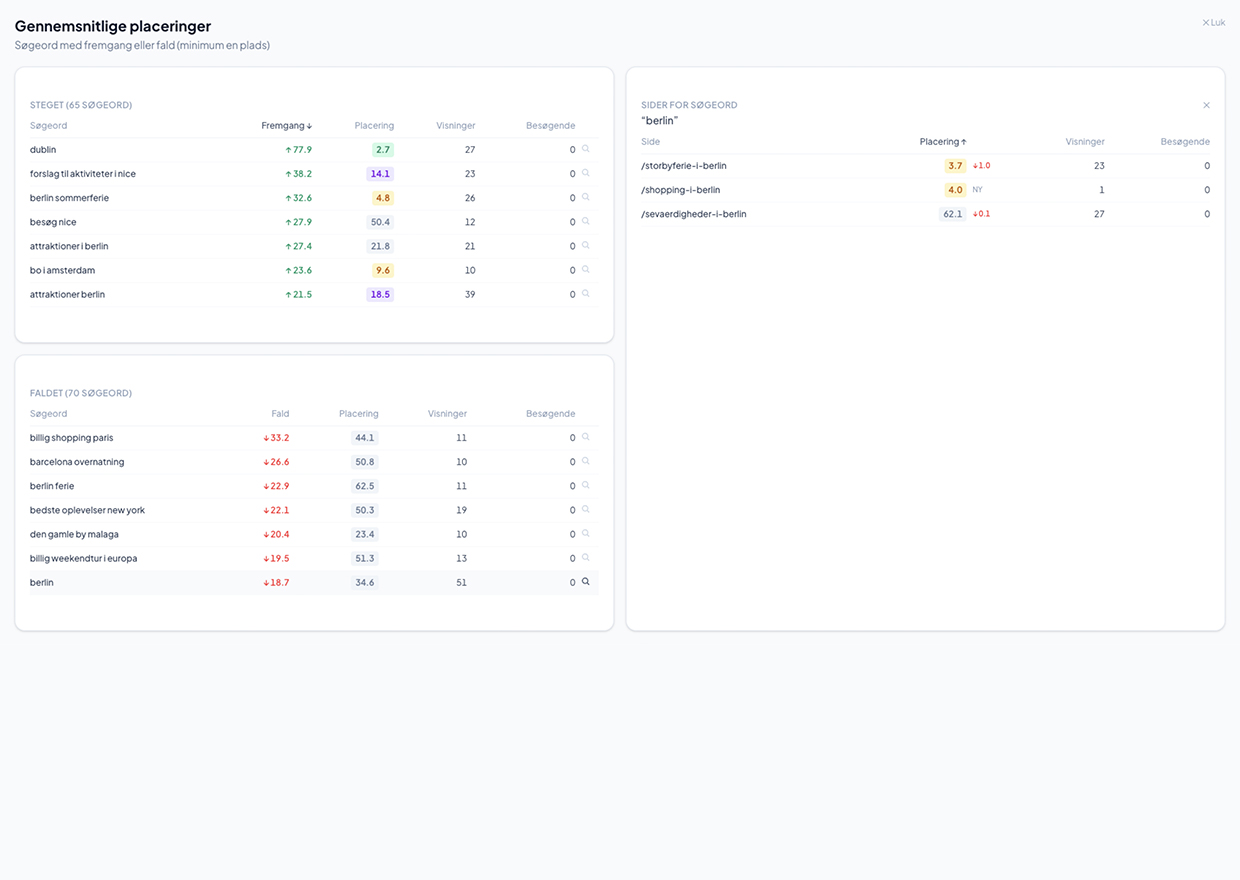 Synlighed – detaljer – Webindsigt dashboard