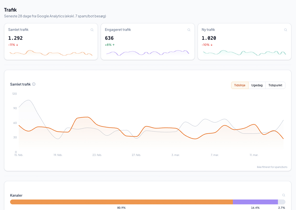 Trafik – Webindsigt dashboard