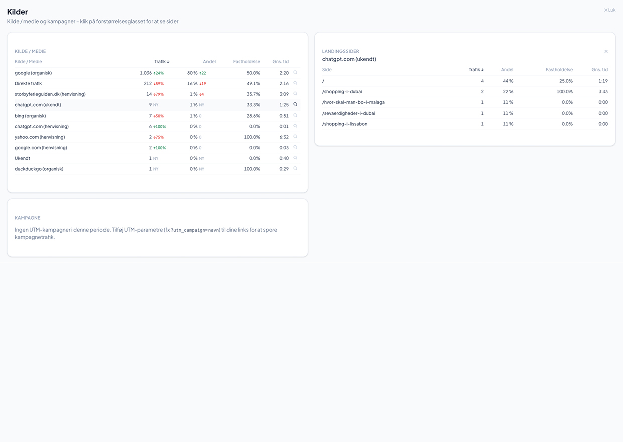 Trafik – detaljer – Webindsigt dashboard